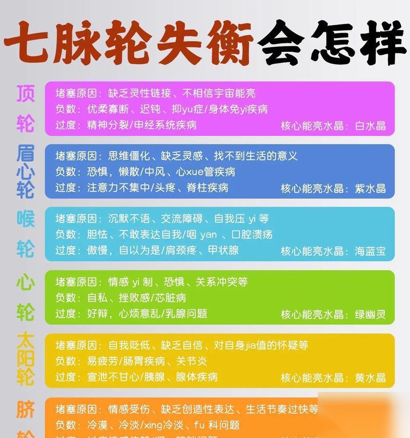 揭秘轩辕剑6的七轮系统 探讨以 脉络 为核心的人物塑造和游戏机制