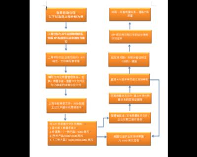 870游戏盒如何进行实名认证