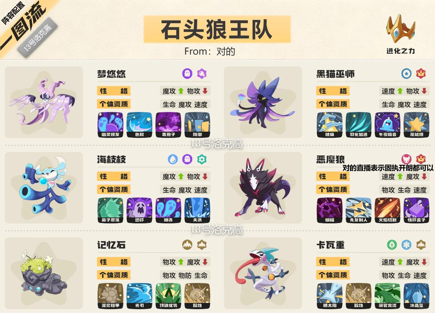 洛克王国世界s2石头狼王队阵容推荐