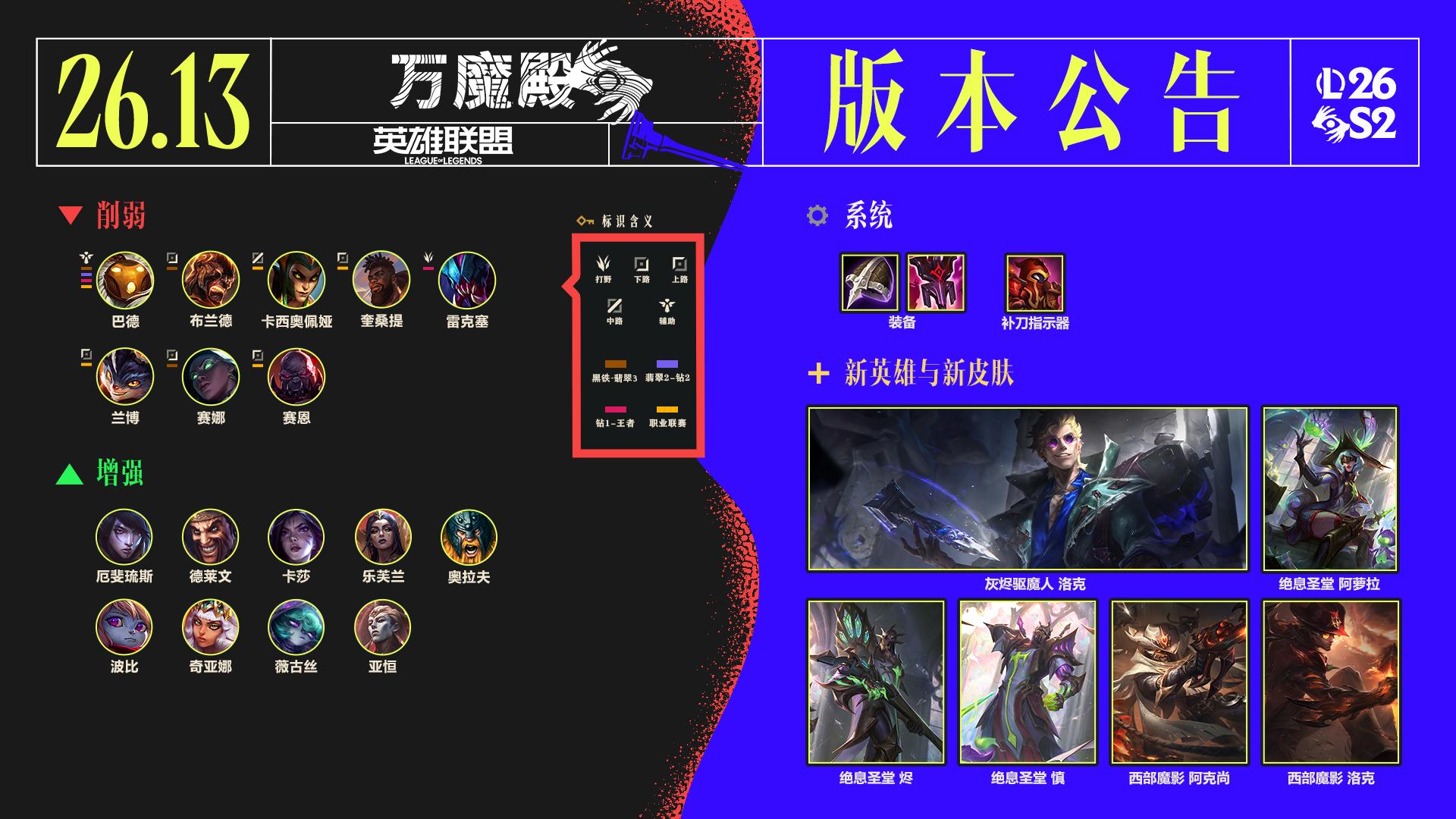 LOL26.13斗魂竞技场调整一览