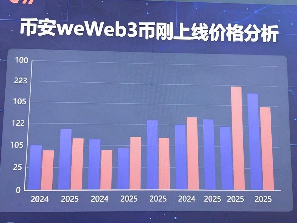 币安Web3币刚上线价格分析