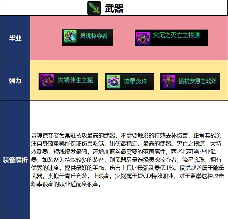 DNF18周年庆版本蓝拳毕业装备推荐