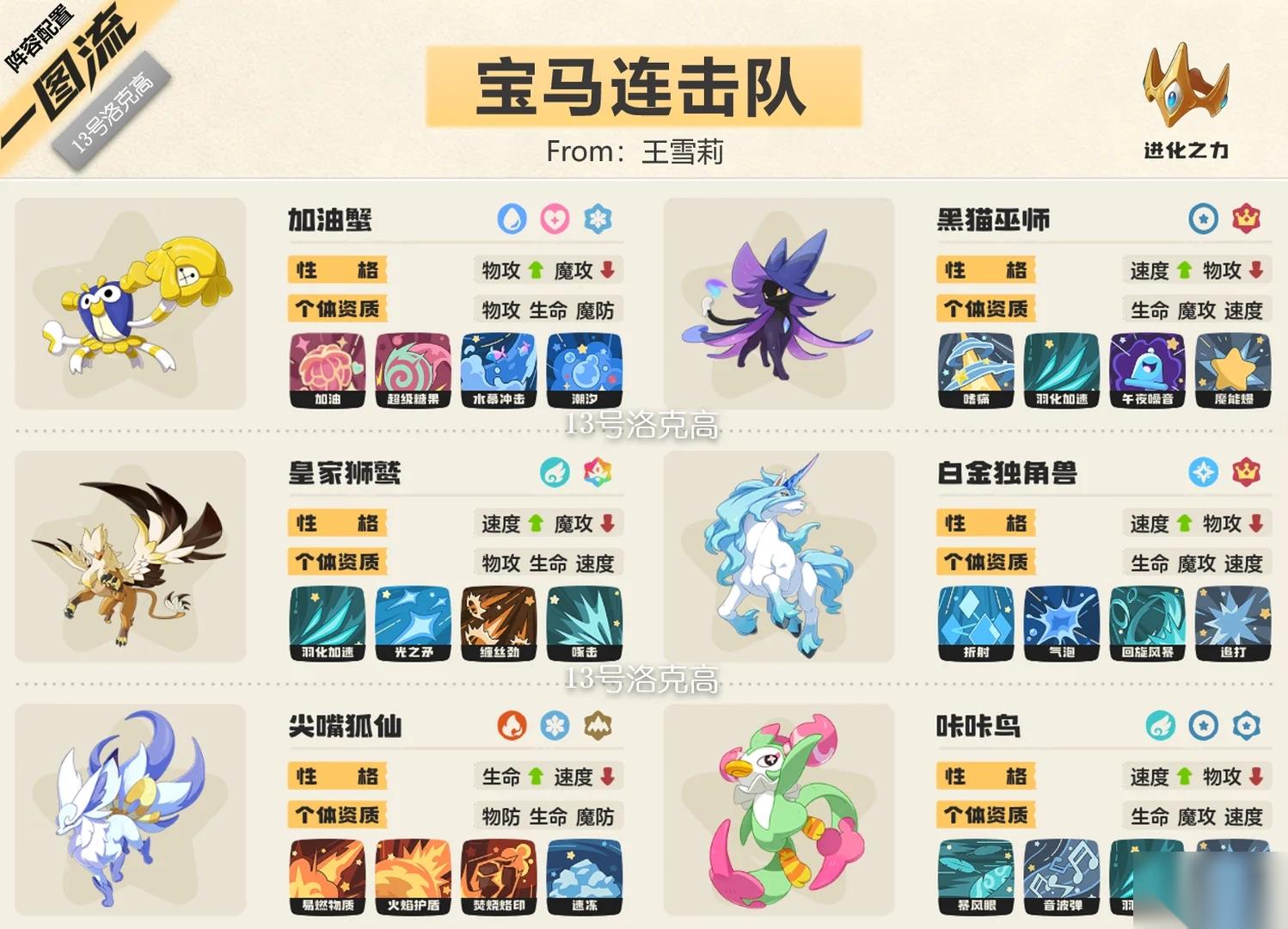 洛克世界S2阵容 蚊象花鸟队玩法详解