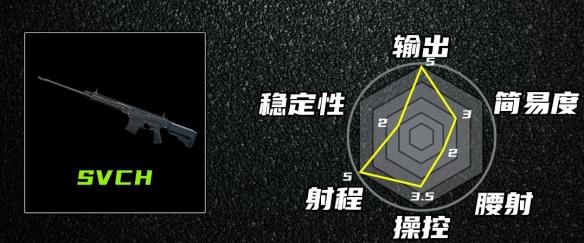 三角洲行动s10赛季枪械排名