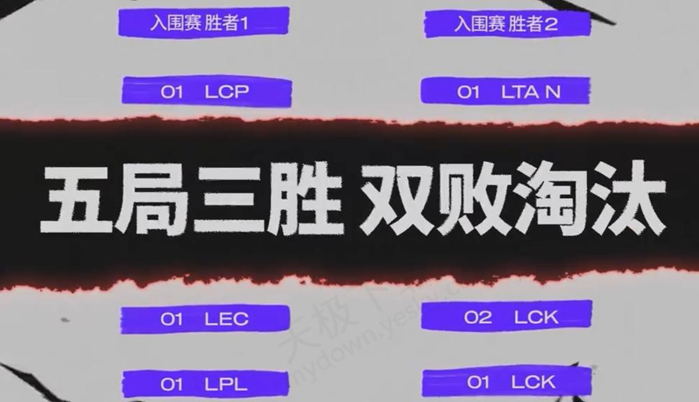 英雄联盟MSI入围赛何时开打