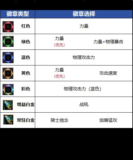 DNF18周年庆版本精灵骑士毕业徽章推荐