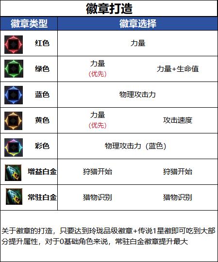 DNF18周年庆版本猎人毕业徽章推荐