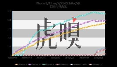 虎嗅SDK目录是什么样的