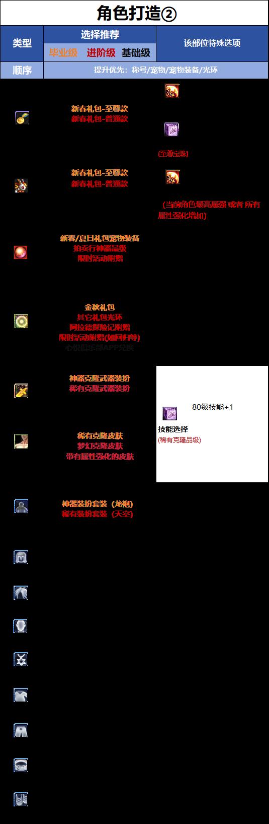DNF18周年庆版本剑帝时装属性选择