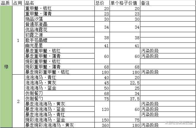 原神巡渊探宝行动攻略