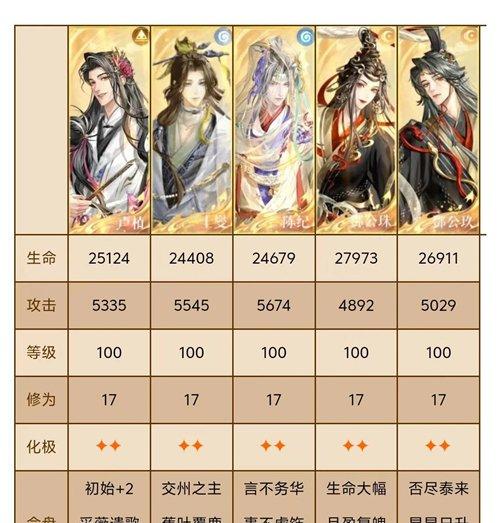 代号鸢神秘洞窟11 20关卡攻略 神秘洞窟11 20怎么通关