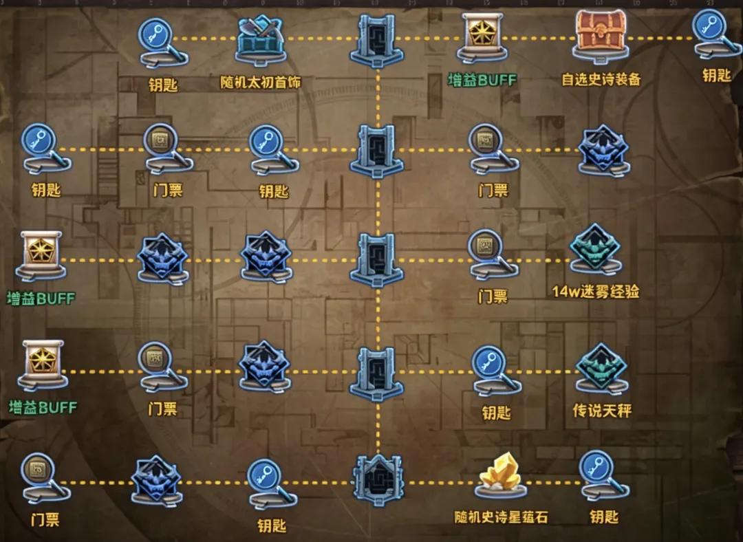 DNF悖论迷宫第17区域奖励地图一览