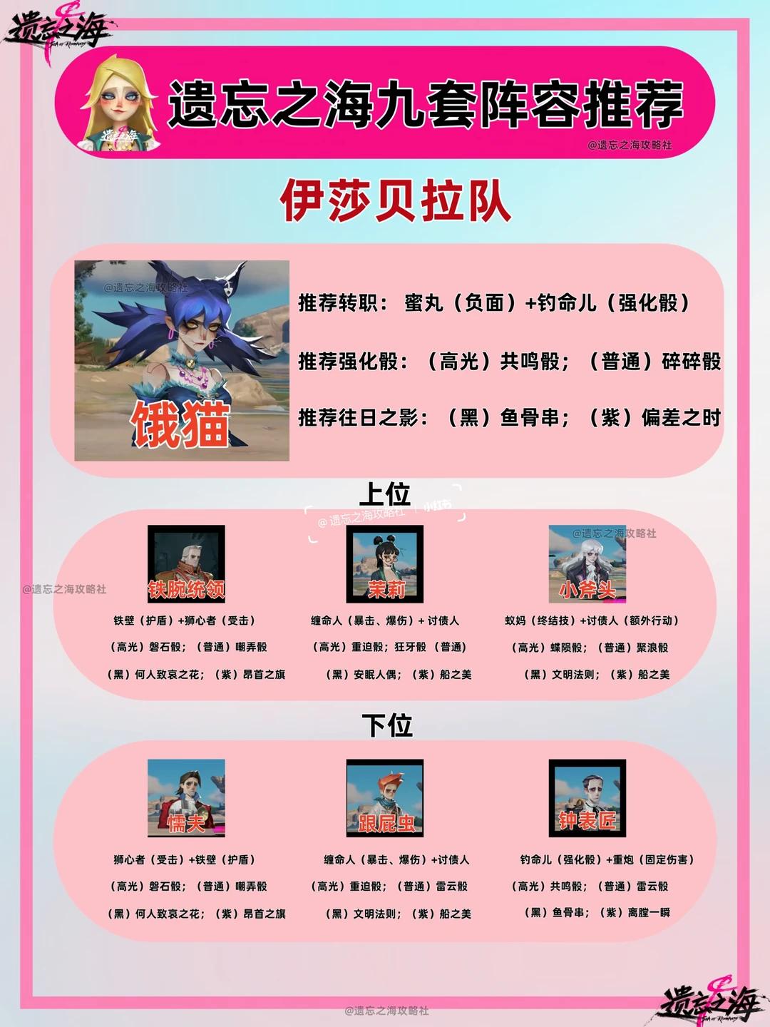 遗忘之海饿猫阵容推荐