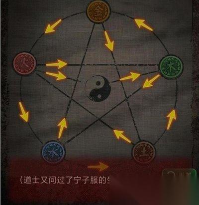 怨楼游戏攻略第二章怎么过