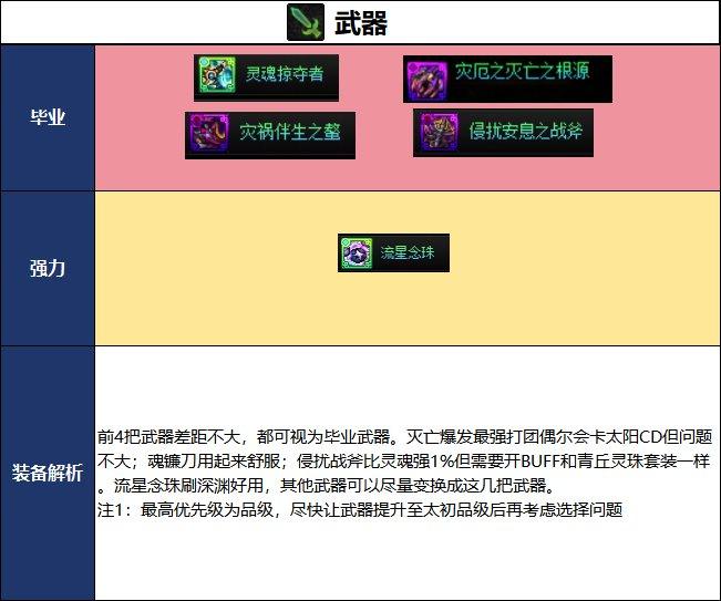 DNF2026夏日版本驱魔毕业武器选择