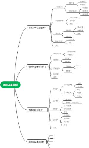 万兴脑图手机版如何设置新建导图页面