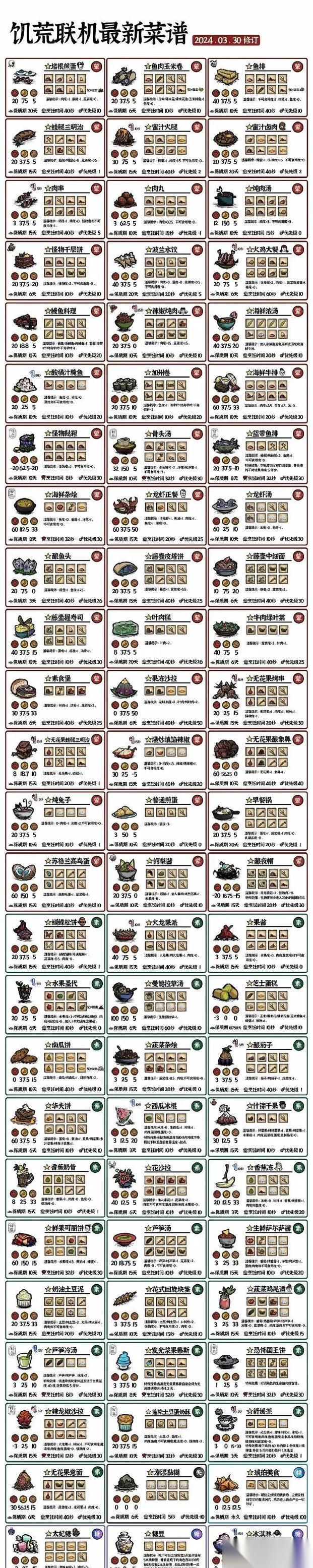 饥荒温和季生存攻略 海洋生存