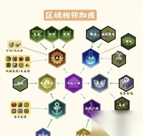 探秘文明6高难度下的开局攻略 挑战高难度