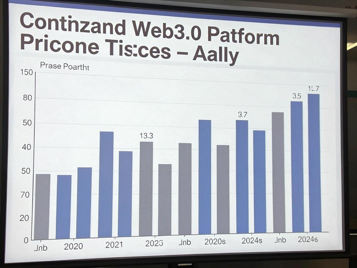 币安Web3.0 平台价格开盘分析