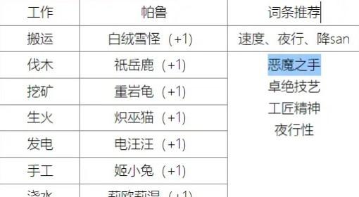 幻兽帕鲁 正式版各功能性帕鲁表格一览