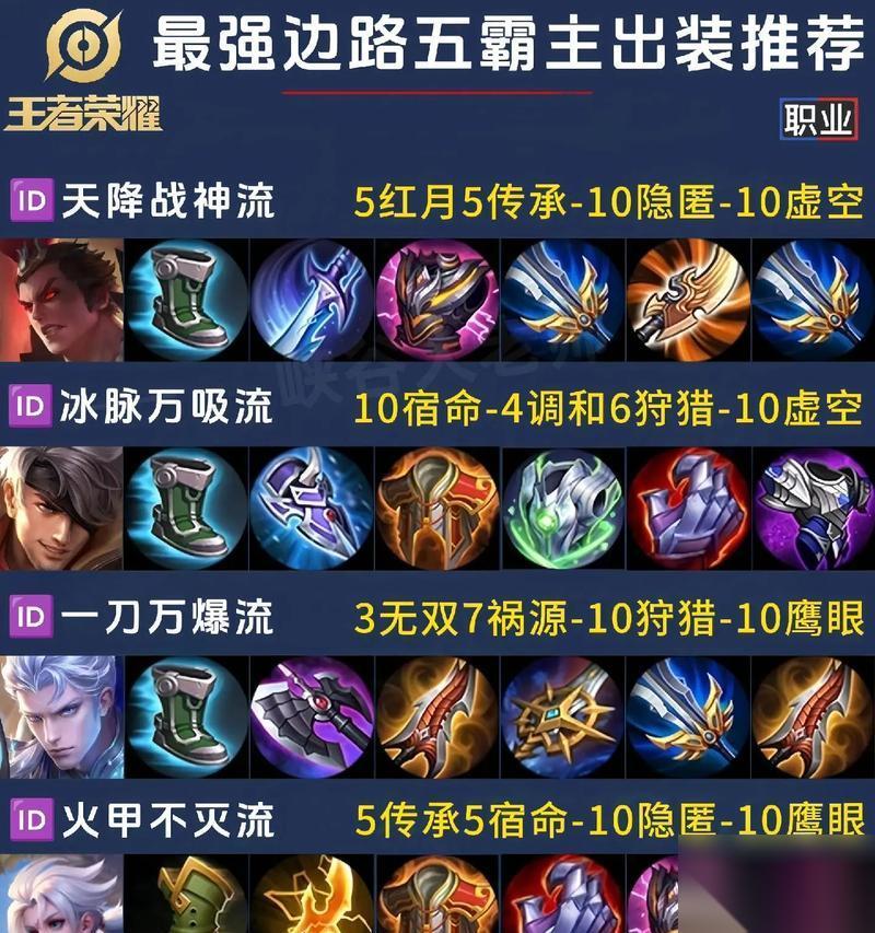 王者荣耀S7张飞最佳出装攻略 怎么选择适合张飞的装备